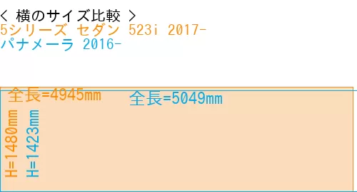 #5シリーズ セダン 523i 2017- + パナメーラ 2016-